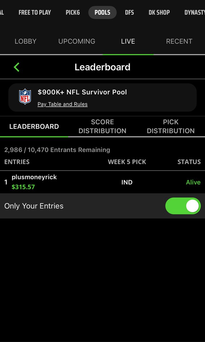 PlusMoneyRick's tweet image. NFL Week 5 Recap 🚨

I know I’m late but I’m so locked in for week 6, forgot to post

🐳 plays 5-3 on the season now 

Eagles ❌
Giants ❌

1st losing week on the season 
Week 6 we will bounce back 

Still in Survivor as well!

#GamblingTwitter 
#CircaSurvivor 
#DraftKings