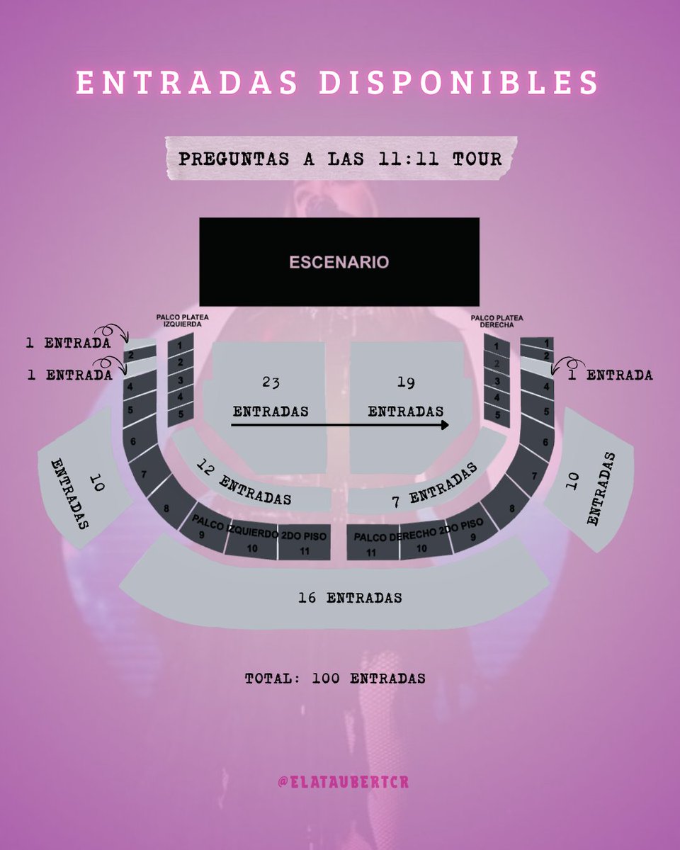 Quedan pocas entradas, así que ¡Corre a comprar la tuya!🩷
•
•
•
<a href="/elataubert/">Ｅｌａ Ｔａｕｂｅｒｔ</a> #elataubert #preguntasalas1111tour #elataubertcostarica 
<a href="/UMUSICA/">UMUSICA</a>