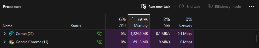 code_ted's tweet image. POV: You installed Perplexity&apos;s Comet browser to &quot;enhance your browsing experience&quot;

Comet: 1,224 MB 🍔
Chrome: 651 MB 🥗
My RAM: &quot;Why did we upgrade from the villain?&quot; 💀

#Chrome #Comet