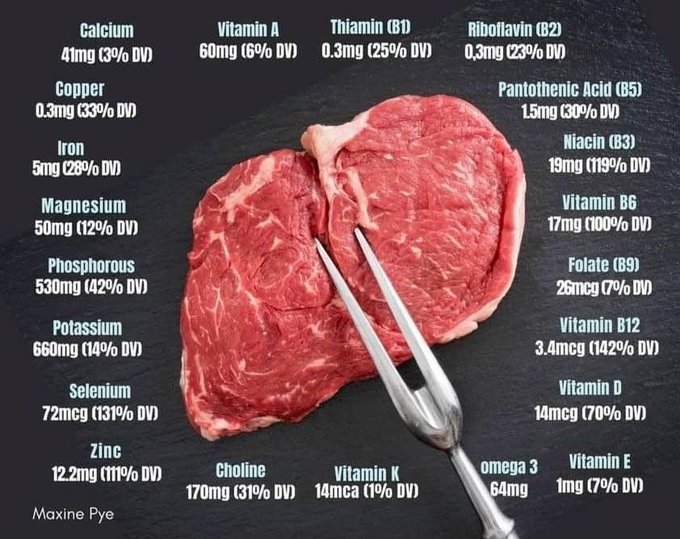 Imagine avoiding the most nutritious food on the planet because a few people tucked away in an ivory tower decided it was bad for you.