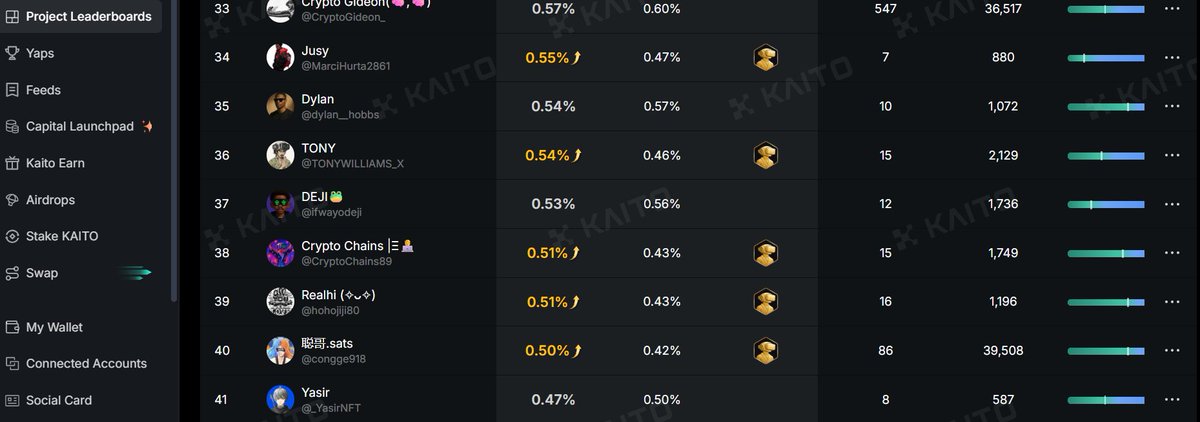 CryptoChains89's tweet image. My rank on Creator Mindshare Leaderboard for Warden Protocol is 38th.

Really thankful to all the Warden people who keeps supporting.

WN!!