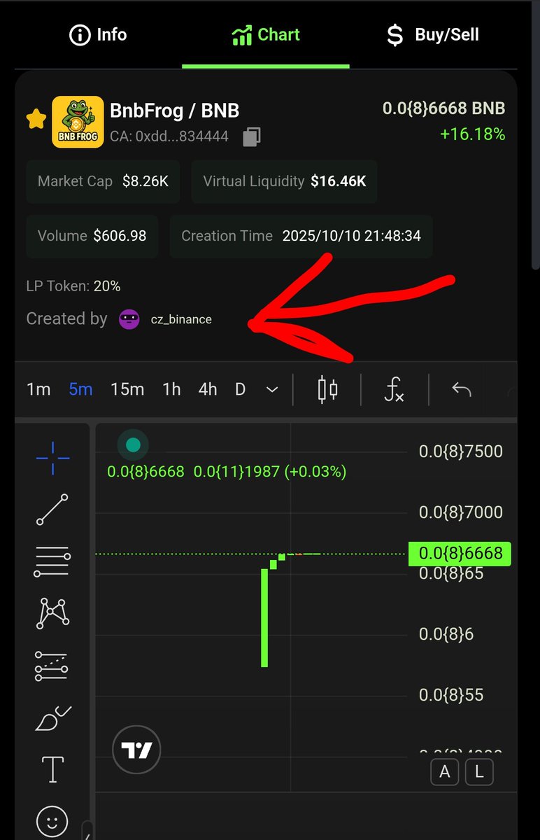 Spike ETH tweet media