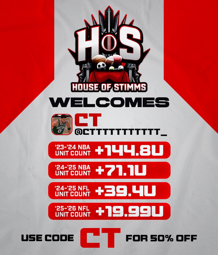 Extremely excited to welcome <a href="/cttttttttttt_/">ct</a> to our team. 

Bringing on a talent like CT was a no brainier. One of the most consistent cappers in the space with the tracked results to back it.

The HOS team grows stronger📈

Use code “CT” for 50% off👇

whop.com/house-of-stimms