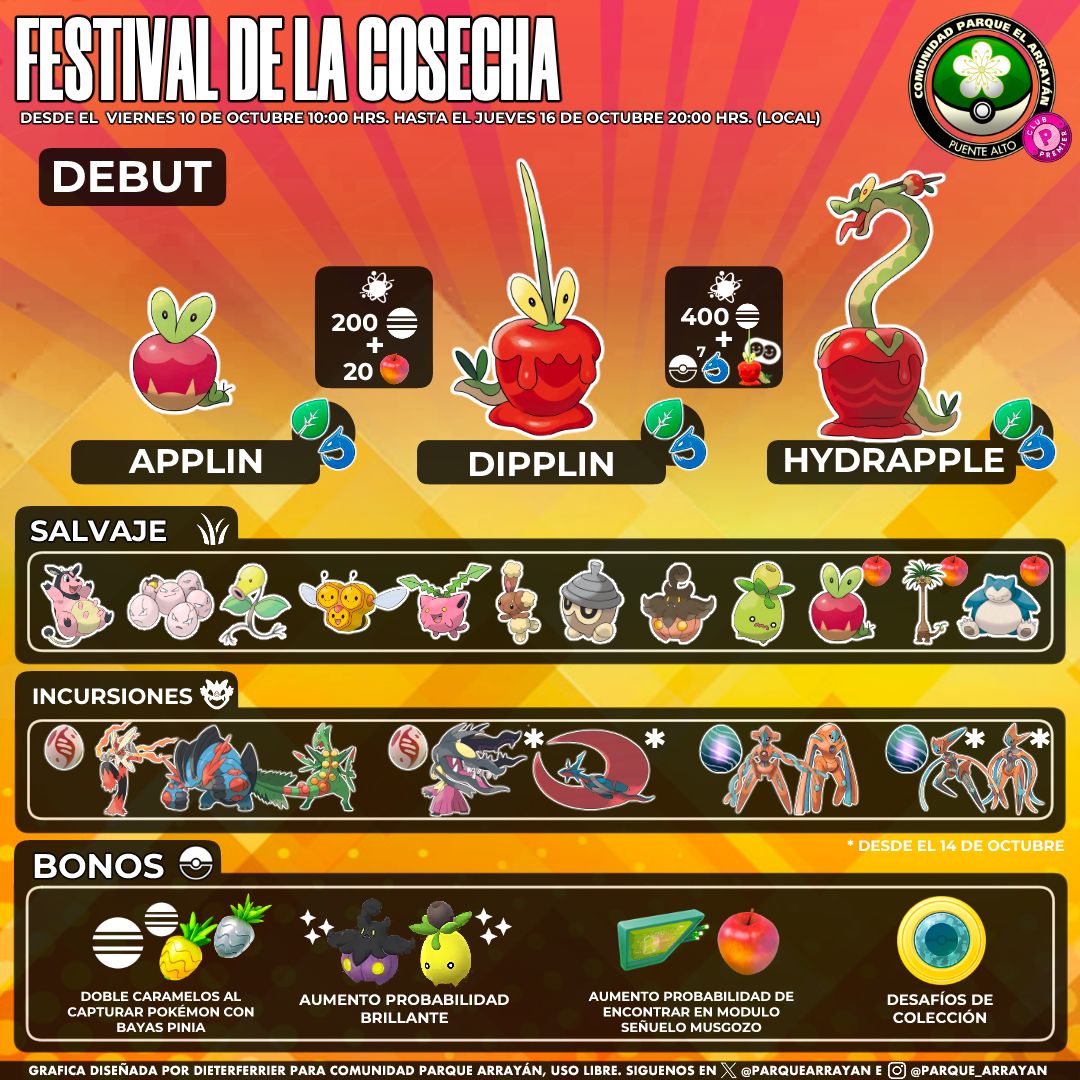 ParqueArrayan's tweet image. Evento:
Festival de la Cosecha
Desde el viernes 10 de octubre a las 10:00 AM, hasta el jueves 16 de octubre a las 20:00 hrs.