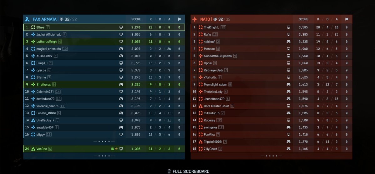 DevEthos's tweet image. Untouchable. Kept saying, Lord let me get one more :D
