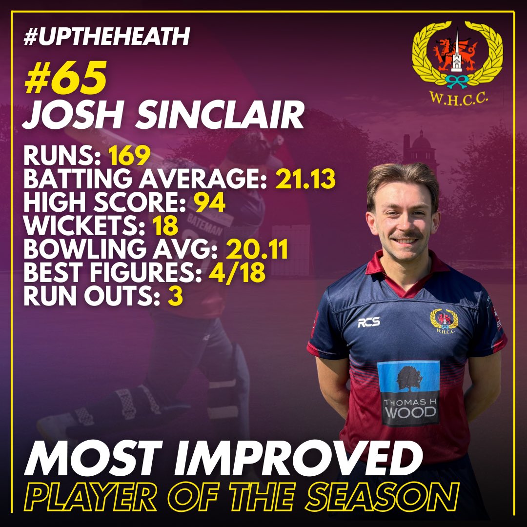 wh_cc's tweet image. WHCC Senior Awards Evening 2025 | @WRSSClub 

🏆 Most Improved POTY

#6️⃣5️⃣ Josh Sinclair

A hugely impressive season from Sinky with many economical showings had with the ball for the 1st XI! 

The result of a lot of hard work - fully deserved! 👏 

#UpTheHeath