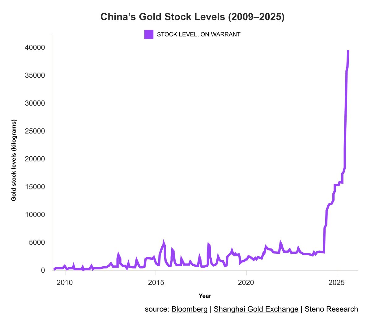 Somethin goin down (up)