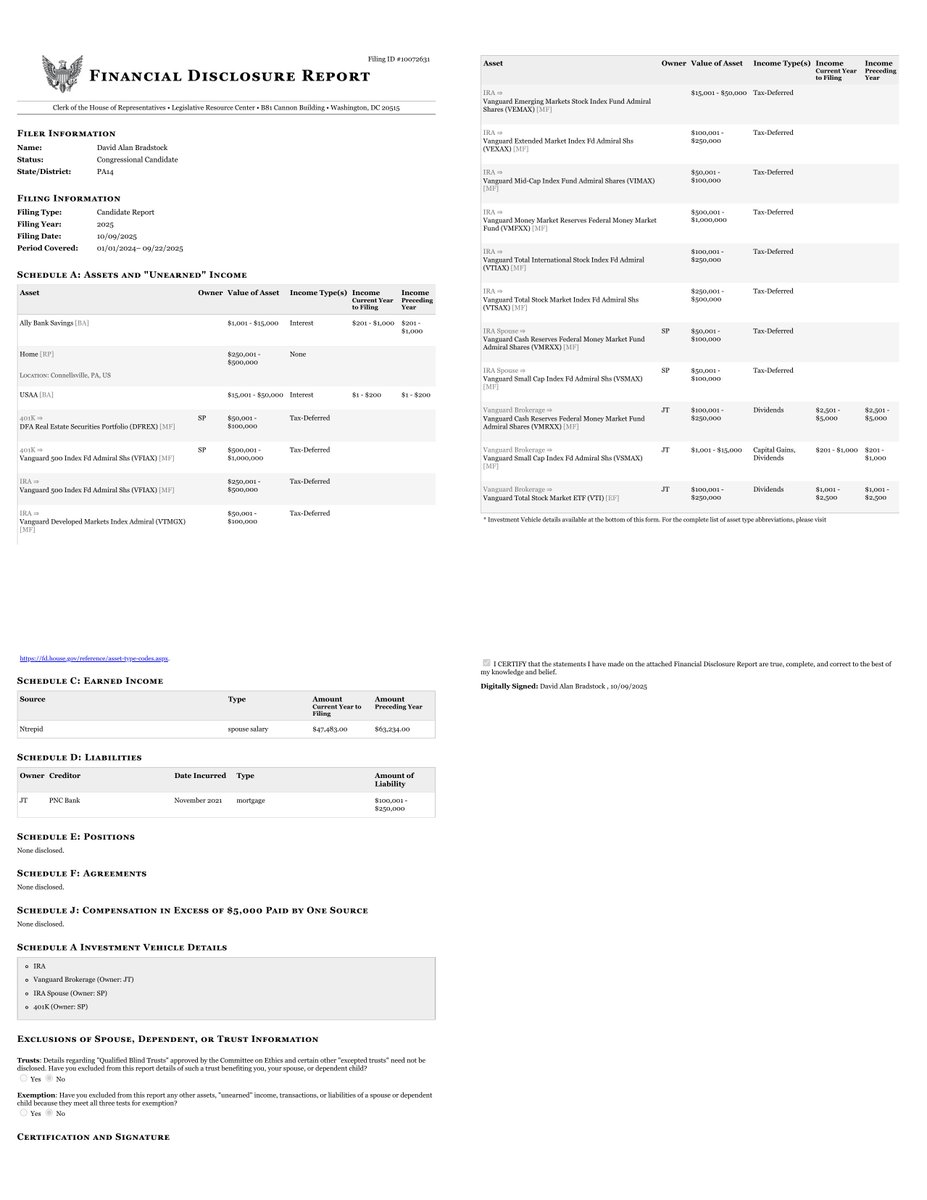 CATargetBot0001's tweet image. NEW HOUSE CAND FINANCIAL DISCLOSURE
CANDIDATE REPORT
David Alan Bradstock
#PA14
disclosures-clerk.house.gov/public_disc/fi…