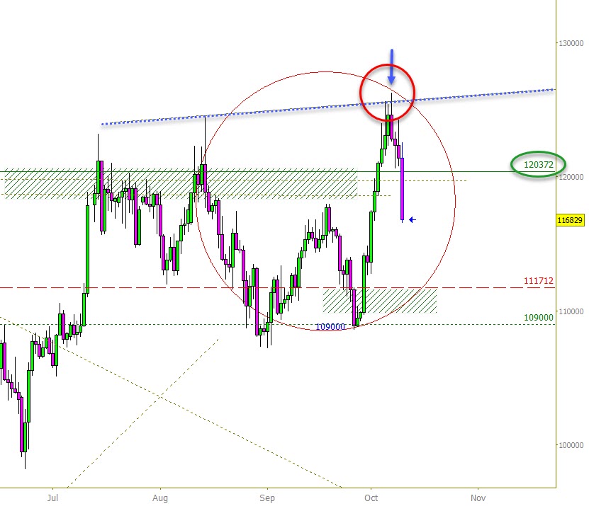 Plus3Forecast's tweet image. An update to the blue line prophecy, little more to go.