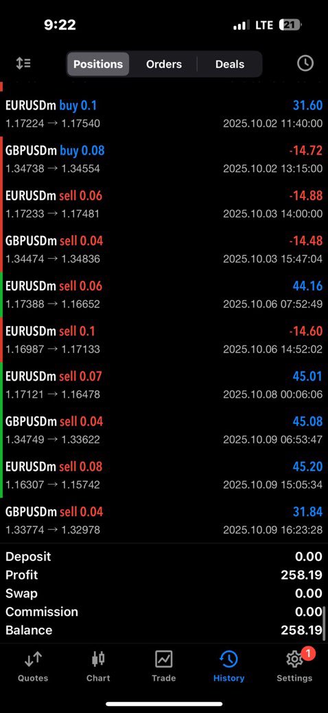 MegaObiuwovwi's tweet photo. Enjoy your weekend guys🥂
-
#Trading | RiskManagement | #Forextrading #GBPUSD #DatMega | Dollar | #Propfirm #BTC #PriceAction | weekend #EURUSD | TradingPsychology | #Chart https://t.co/viDyt65GYk
