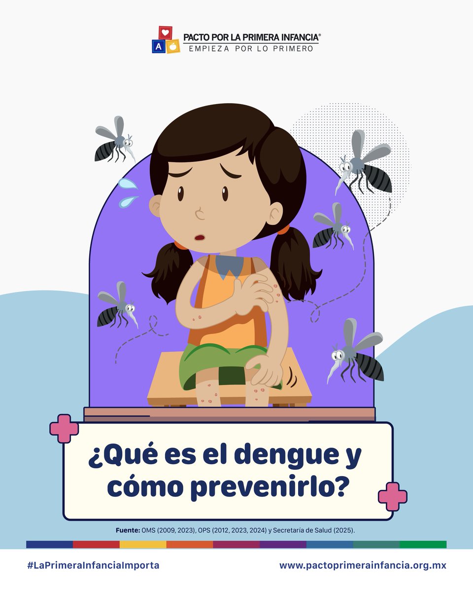 Pacto1aInfancia's tweet photo. 🦟 Dengue en México: ¿cómo cuidamos a nuestras niñas, niños y familias?

🚨Aunque la mayoría de casos en 🇲🇽 se concentra entre los 5 y 19 años, los menores de 5 años 👶👧 requieren atención prioritaria, pues su sistema inmunológico aún está en desarrollo y la fiebre puede causar complicaciones. 

🖊️Conoce más al respecto, aquí: https://t.co/TriNQRT7mF

#SaludInfantil #Dengue #LaPrimeraInfanciaImporta