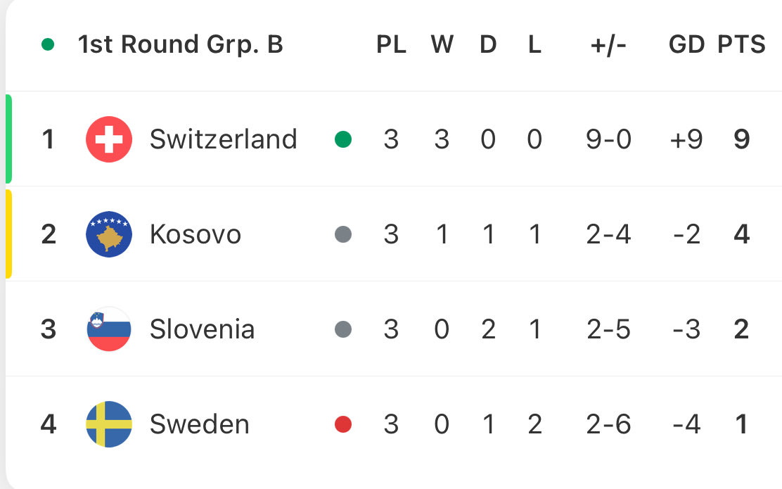Stompey🇸🇪 (fan) tweet media