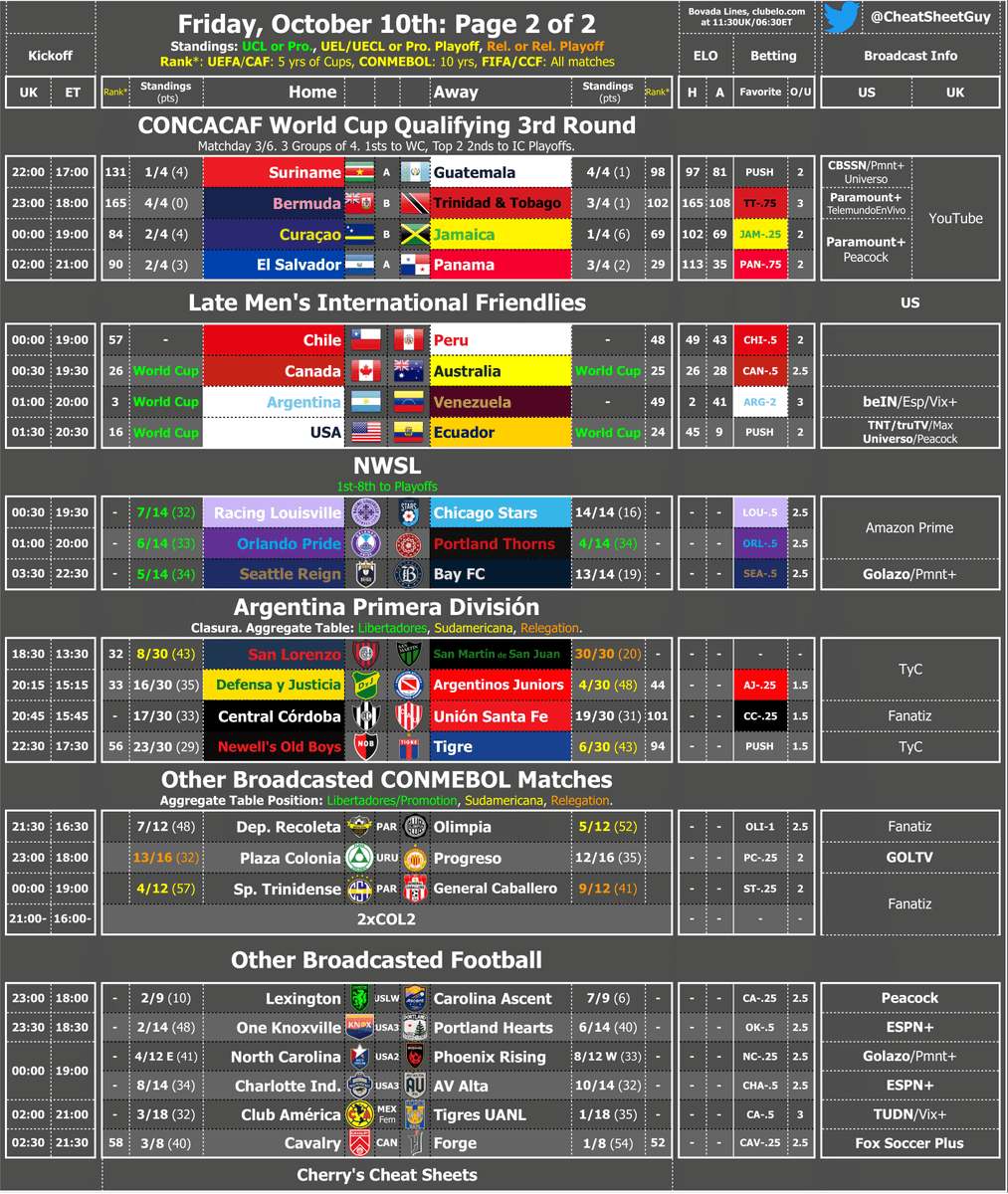 CheatSheetGuy's tweet image. Page 1 pulled through big, and we&apos;ve got so much to watch on Page 2! Mega CONCACAF WCQs, friendlies for Argentina &amp;amp; the USMNT, and slates from the NWSL, South America &amp;amp; North America!

All the extra details you deserve, and how you can tune in too! Grab your info, leave a like,…