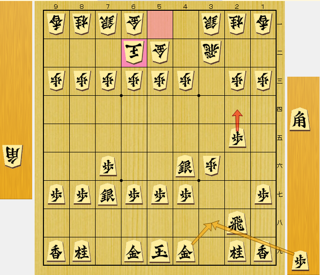 ５一玉の状態だと王手龍の筋があるので３七角の打込みはないとわかっていたのに、６二玉につられて６八玉と寄るアホな行動に出る。序盤早々ハンデを大きなハンデを与えてしまった。
相手玉に詰めろをかけるところまで行ったので、良しとしよう！
今日から毎局振り返りと毎日詰将棋を再開！