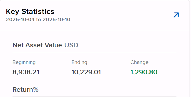 tfinancialcloud's tweet photo. A great week with Hydra Trading. $1290 made. All trades could have been auto-traded to your account, all while you live your life. Simulate our account and see the gains for yourself! Or go straight to trading! @Collective2

https://t.co/YPETY7d2zH
https://t.co/j7t1cqZdyB https://t.co/vwQZgsZLPV