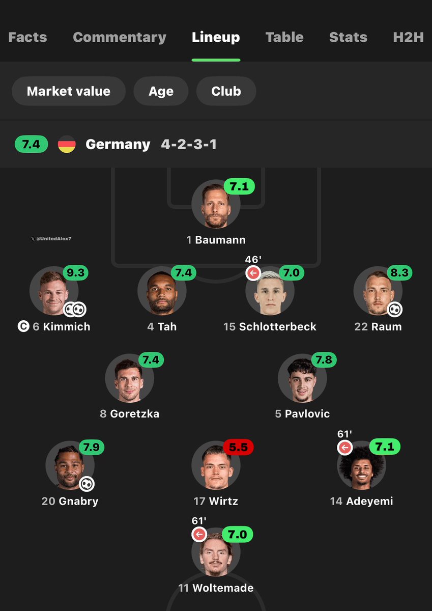 UnitedAlex7's tweet image. LIL UZI WIRTZ VS LUXEMBURG
90 minutes played
0 G/A
0 shots on target (4 attempted)
0 successful dribbles
0 Ground duels won
0 Aerial duels won
WHAT A PLAYER