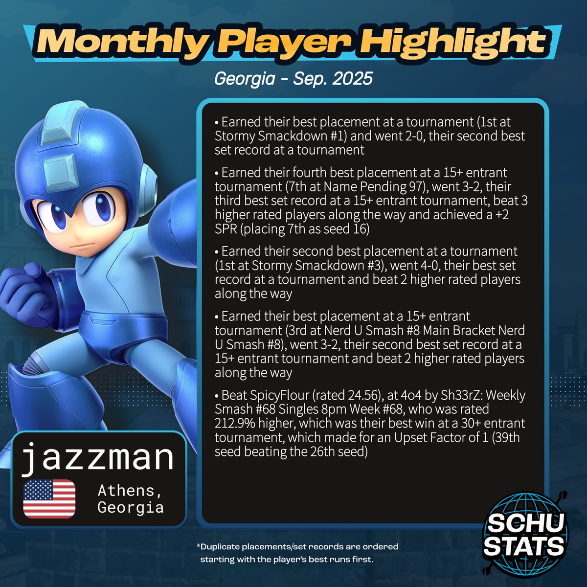 Georgia, courtesy of <a href="/LBE_Savant/">LBE | Savant 🏳️‍⚧️</a>, requirements: 4 Georgia events in the past year and US must be your most played country and GA must be your most played state
My Georgia player highlight for October 2025 goes to jazzman!

October character top 100s are coming out soon, so check