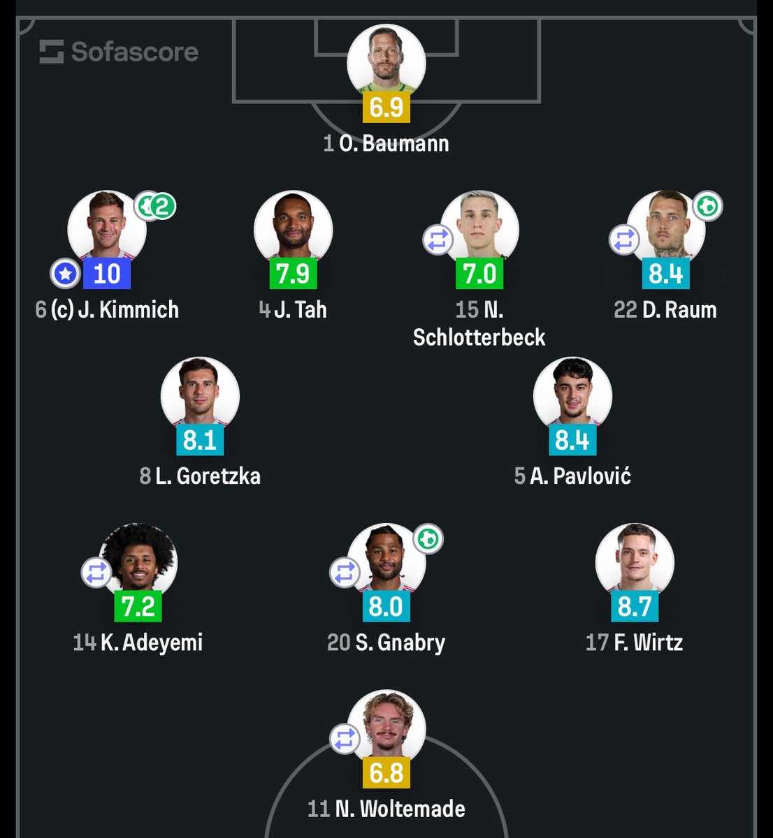 SamueILFC's tweet image. 8.7 rating without a Goal or Assist from Florian Wirtz.