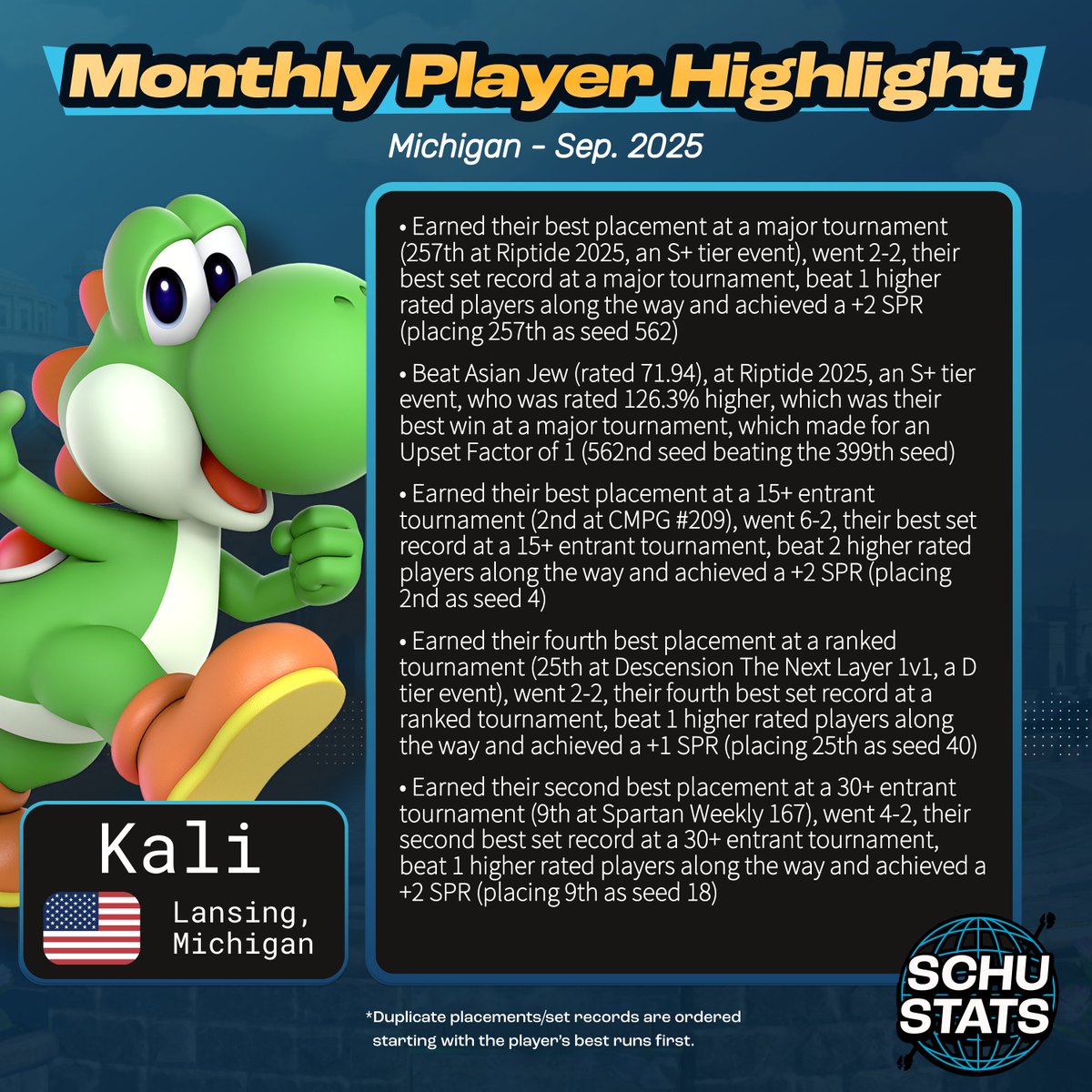 Michigan, requirements: 6 Michigan events in the past year and US must be your most played country and MI must be your most played state
My Michigan player highlight for October 2025 goes to Kali!

October character top 100s are coming out soon, so check my pinned tweet for info