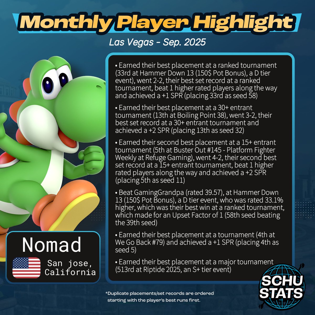 SchuStats's tweet photo. Las Vegas, courtesy of @ShoePancakes, requirements: 6 Las Vegas events in the past year and US must be your most played country and NV must be your most played state
My Las Vegas player highlight for October 2025 goes to Nomad!

October character top 100s are coming out soon, so check my pinned tweet for info on correcting character/tag info. Do it ASAP so you don't forget!!
