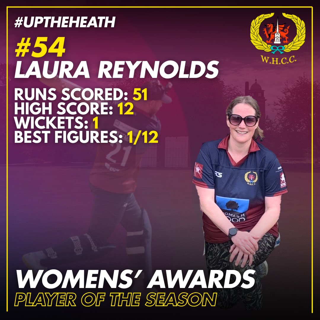 wh_cc's tweet image. WHCC Senior Awards Evening 2025 | @WRSSClub

Womens’ Awards 🏆 

🏏 Batter of the Year
Suzanne Phillips

🤚Bowler of the Year
Emily Jones

🗳️ Players’ Player
Hannah Gulley

🏆 Player of the Year
Laura Reynolds

Well done ladies - deserved after a brilliant summer! 👏

#UpTheHeath