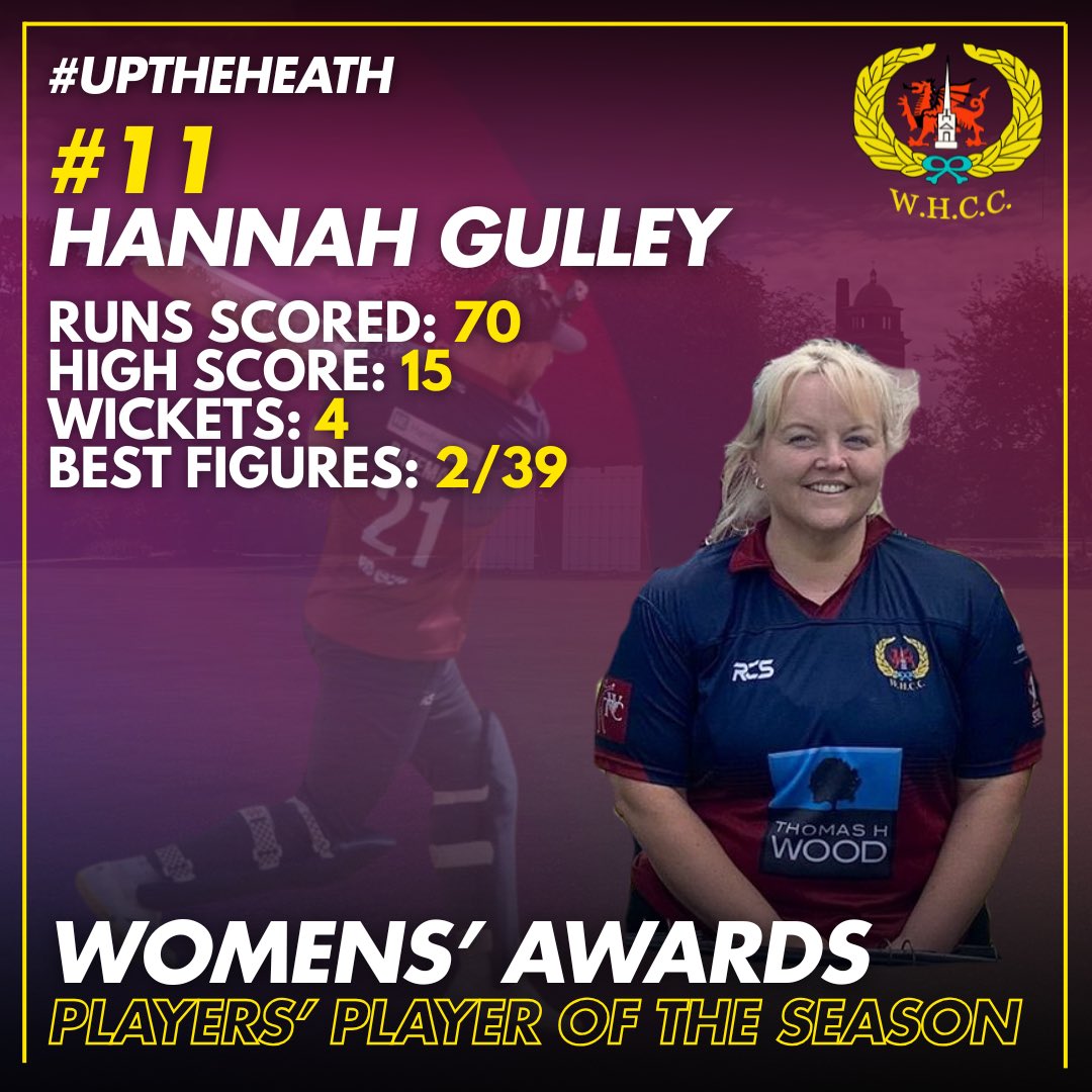 wh_cc's tweet image. WHCC Senior Awards Evening 2025 | @WRSSClub

Womens’ Awards 🏆 

🏏 Batter of the Year
Suzanne Phillips

🤚Bowler of the Year
Emily Jones

🗳️ Players’ Player
Hannah Gulley

🏆 Player of the Year
Laura Reynolds

Well done ladies - deserved after a brilliant summer! 👏

#UpTheHeath