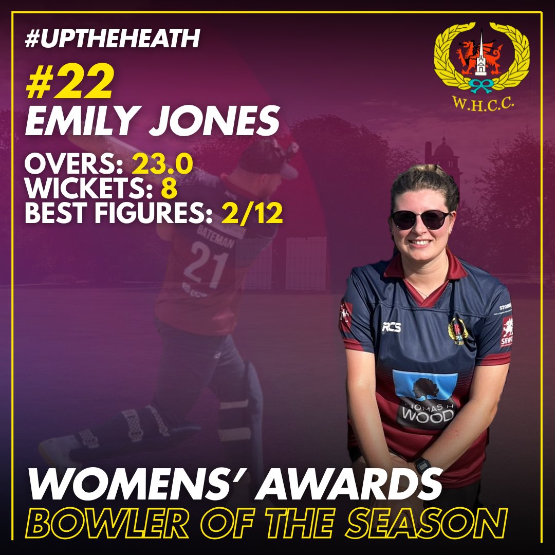 wh_cc's tweet image. WHCC Senior Awards Evening 2025 | @WRSSClub

Womens’ Awards 🏆 

🏏 Batter of the Year
Suzanne Phillips

🤚Bowler of the Year
Emily Jones

🗳️ Players’ Player
Hannah Gulley

🏆 Player of the Year
Laura Reynolds

Well done ladies - deserved after a brilliant summer! 👏

#UpTheHeath