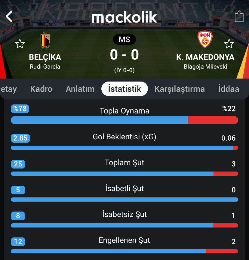 bu haramball değil direkt şirk aq