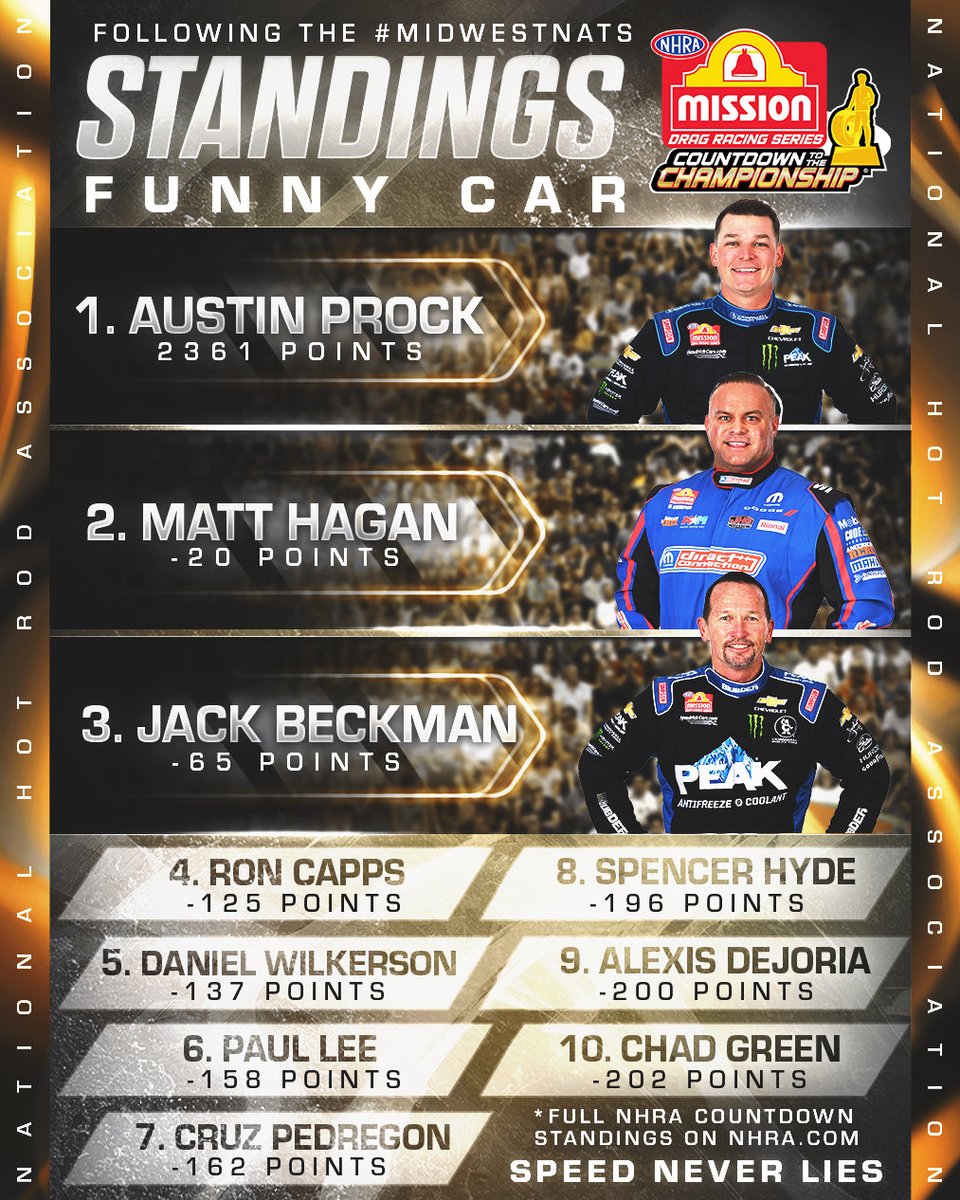 NHRA's tweet image. We’re at a pivotal race in the #NHRACountdown! Check out the standings as we head into the #FallNats!

#StampedeOfSpeed