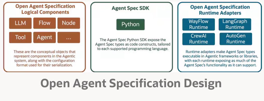 A great step forward for AI agents! Check it out!

blogs.oracle.com/ai-and-datasci…