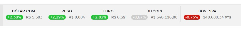 hcurvello's tweet photo. @Samuelsworld Até o peso Argentino esfolou o Real https://t.co/LFWDxjdGK3