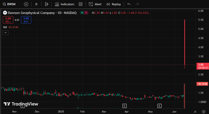 BodleLacie48872's tweet image. 🎏🆗😋
You can follow him: @69enve. I made several times the profit in just a few days by buying the stocks he recommended. He is worth following.
 #StockMarket $GWH 
#TradingVolume  💋 $LMND 
#Turnover  🍉 $BX #TakeProfit  🥋 $BBIO 
#Margin  🥁 $NU