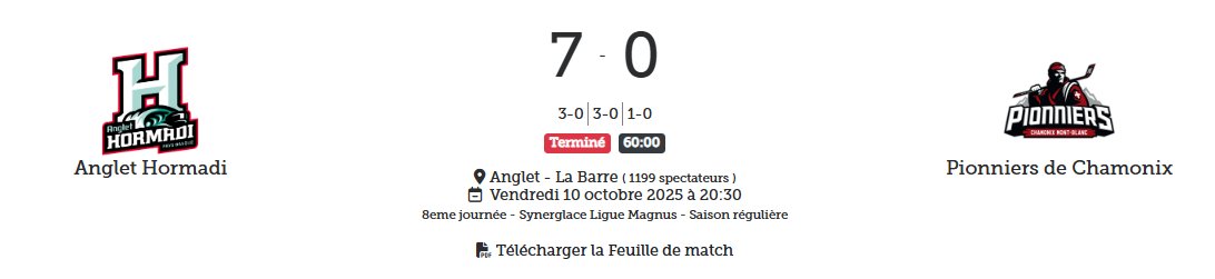 LigueMagnus's tweet photo. Quelle prestation de l'@anglet_hormadi à la Barre avec un succès 7⃣-0⃣ contre Chamonix ✨

#SLMHockey #HORCHA https://t.co/12uReI6fN9