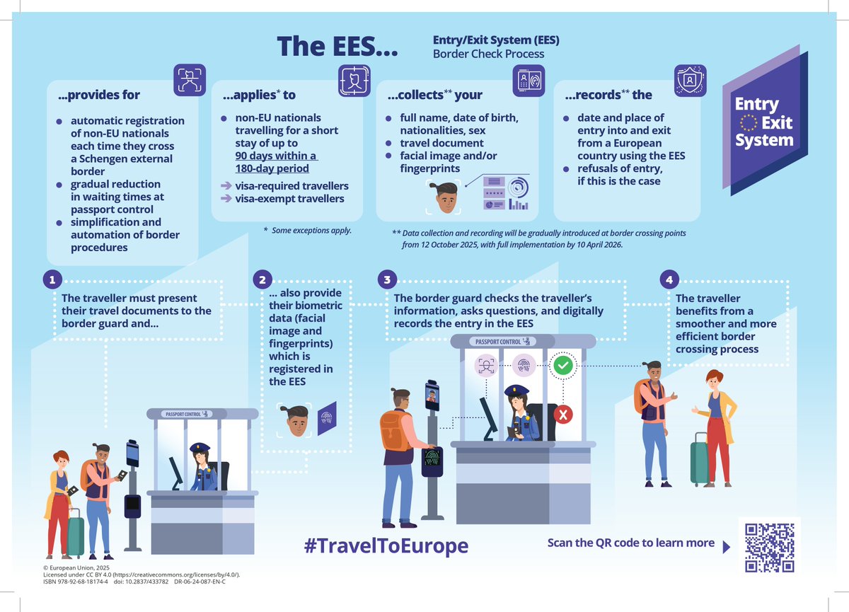 📢 Starting 12 Oct 2025, Europe begins rolling out the new Entry/Exit System (EES), registering non-EU nationals each time they cross the external borders of 29 European countries.

More ⬇️
🔗 travel-europe.europa.eu/pub | strazgraniczna.pl/pl/ees

#EES #EUtravel #BorderManagement