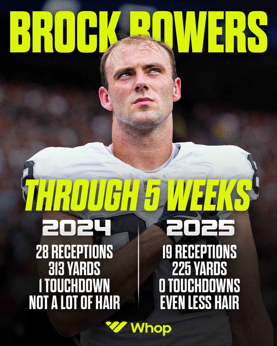 WhopSports's tweet image. Brock Bowers through 5 weeks...
The Geno Smith Effect 🫣