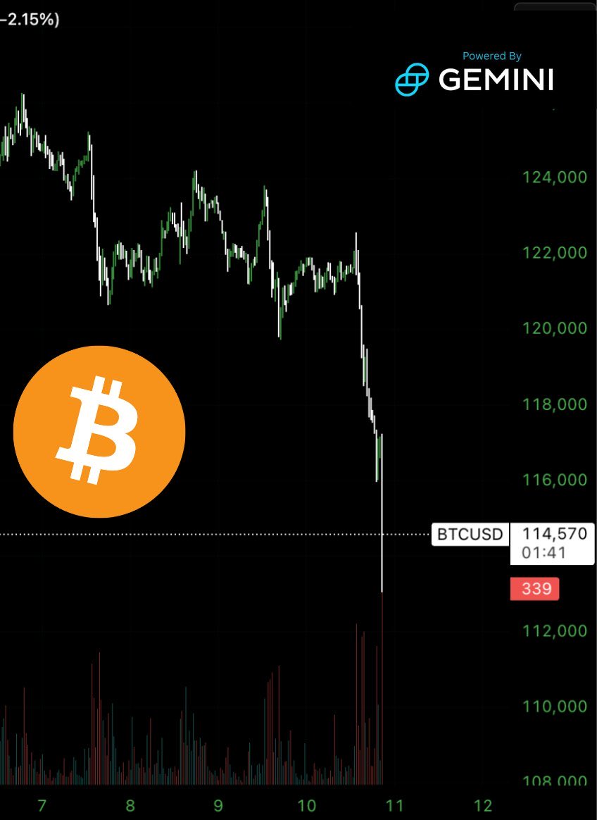 🟠BTC-ARCHIVE: "Bitcoin scende sotto i 114.000 dollari mentre Trump minaccia la Cina con dazi"