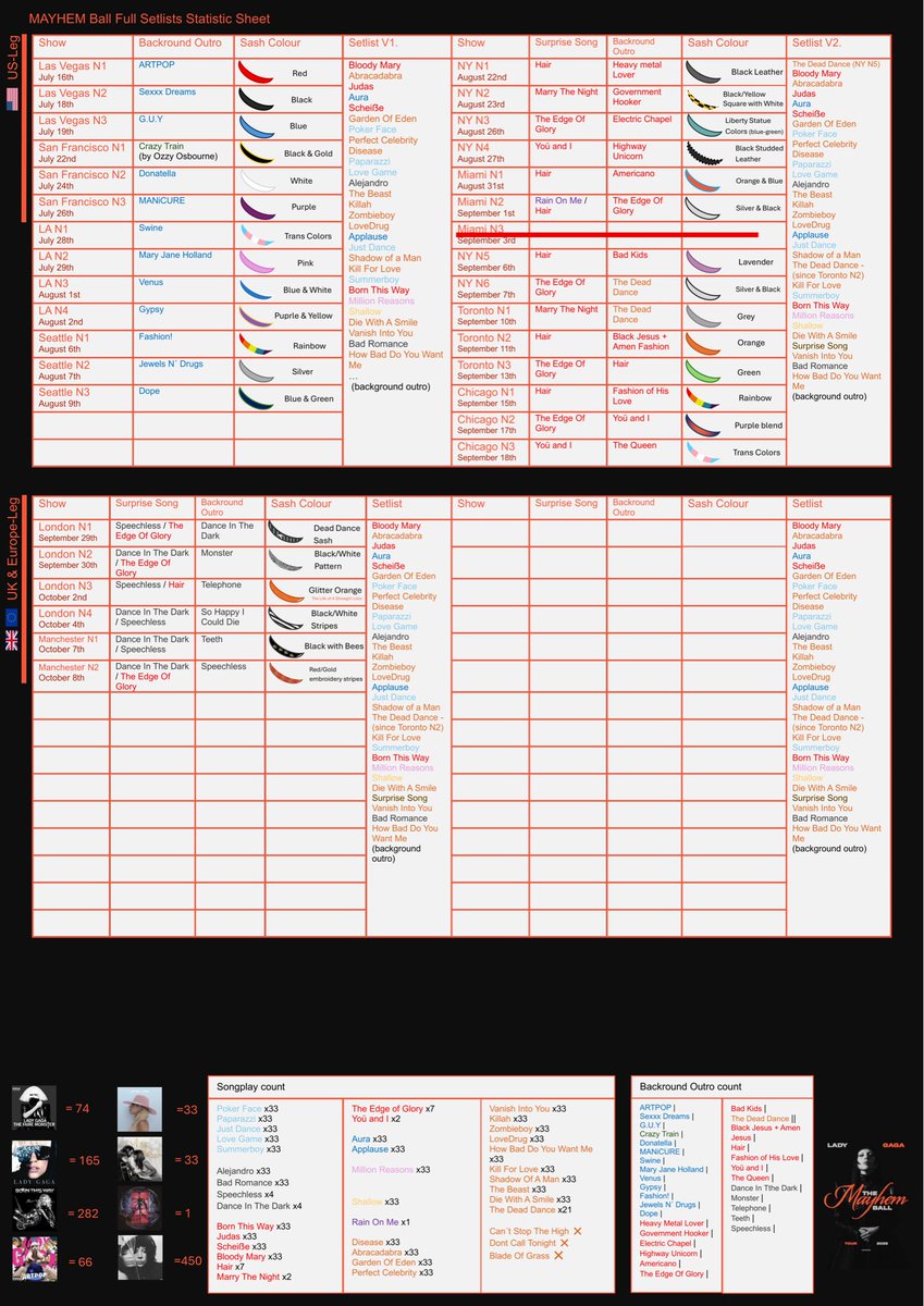 The new statistic sheet is BIGGG

<a href="/MayhemBallTour/">The Mayhem Ball</a> <a href="/ladygaga/">Lady Gaga</a>