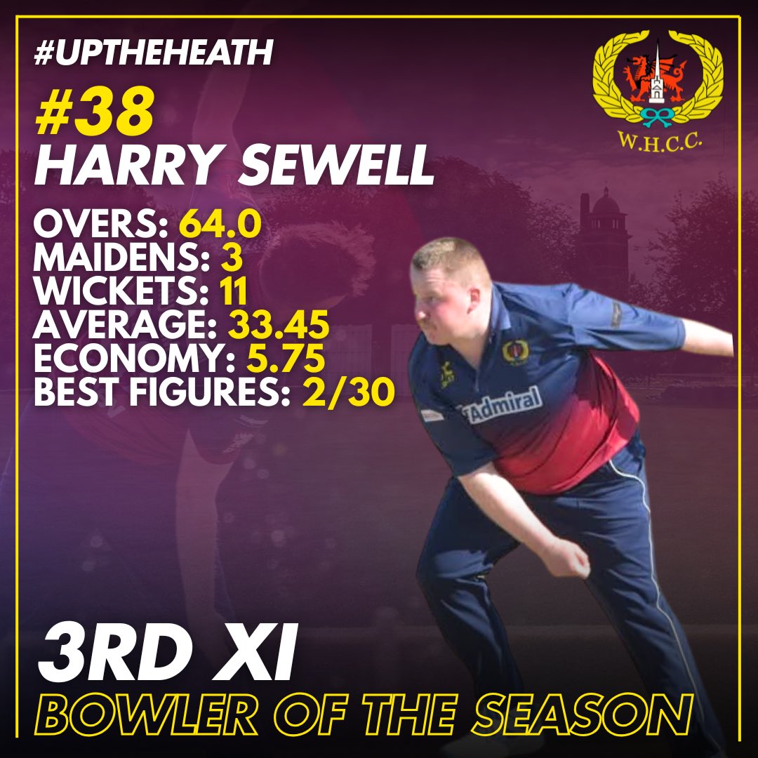 wh_cc's tweet image. WHCC Senior Awards Evening 2025 | @WRSSClub 

3rd XI Awards

🏆 Player of the Year
#7️⃣1️⃣ Will Milburn

🏏 Batter of the Year
#7️⃣1️⃣ Will Milburn

🤚Bowler of the Year
#3️⃣8️⃣ Harry Sewell

Big seasons from Will and Harry! Well done both, fully deserved! 👏 

#UpTheHeath
