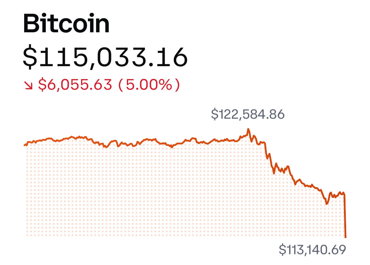 ParadoxicalDevQ's tweet image. Bloodbath today