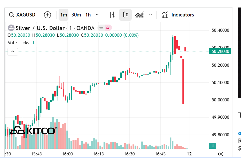 TheRedPill01's tweet image. #silver market manipulation in one picture. Somebody decided silver HAD to get under $50 by the close.