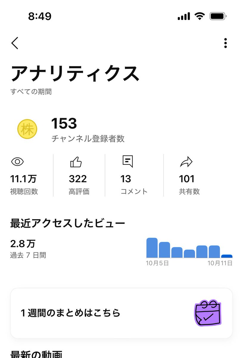 1週間で登録者沢山増えた🥹
まずは500人目指して頑張ります😸

youtube.com/@goodinvestmen…

#投資家さんと繋がりたい
#株クラ