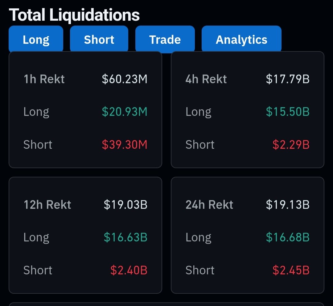 ch_dani_'s tweet image. Is this the biggest crypto  liquidation till date?