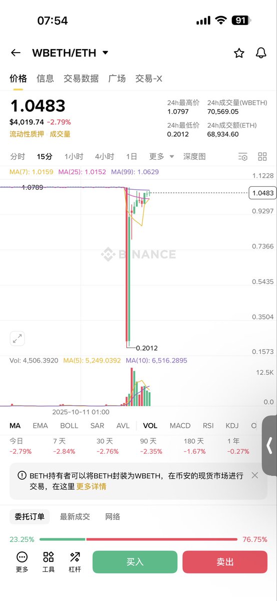 平台难道没有义务保证这些质押币不脱钩吗？？？
<a href="/binancezh/">币安Binance华语</a> <a href="/cz_binance/">CZ 🔶 BNB</a> <a href="/sisibinance/">sisi</a> <a href="/heyibinance/">Yi He</a>