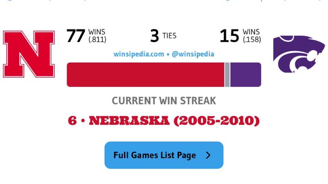 Indeed.

Number don't lie 😆