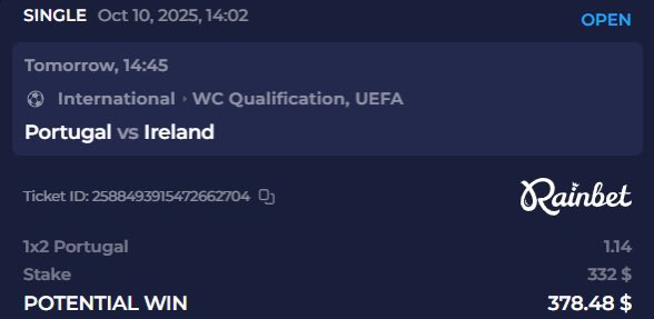 Ronaldo is about to farm goals lol