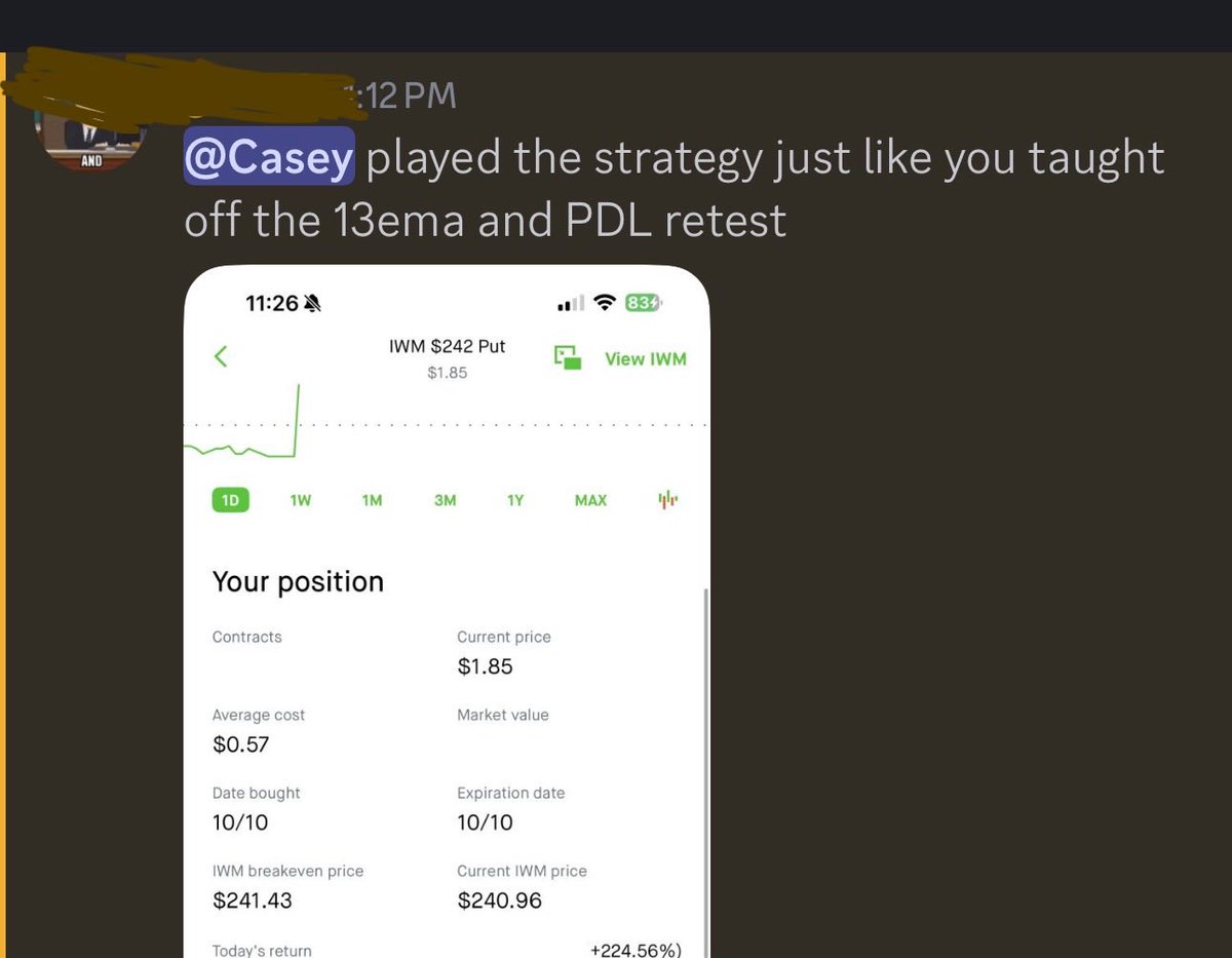 Team2Trading's tweet photo. #Team2Trading 30 day recapπ
32 trade alerts π¨
27 wins β
5 losses β
84%+ win rate with more home run trades than I can count π―
But much more importantly, Iβm really starting to see this trading thing click for a lot of people!
Helping others become self sufficient traders has always been, and always will be the main goal of Team2.
So cheers to the weekend gang! Lets keep winning π»
