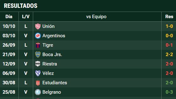 Desde AGOSTO que no ganaba Central Córdoba, adivinen cuál es el único equipo de boludos que los vuelve a hacer ganar...

OTRO PAPELÓN MÁS Y VAN 🤦🏻‍♂️