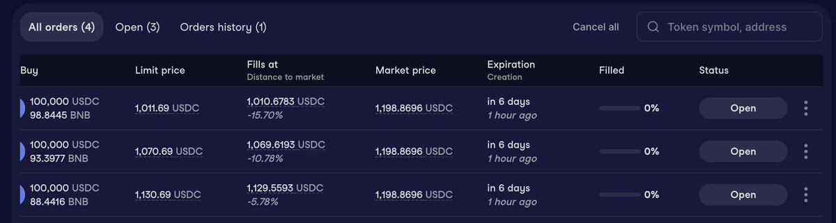 crypto_condom's tweet image. Moo for me baby.
$BNB limit orders set on @CoWSwap on @BNBCHAIN