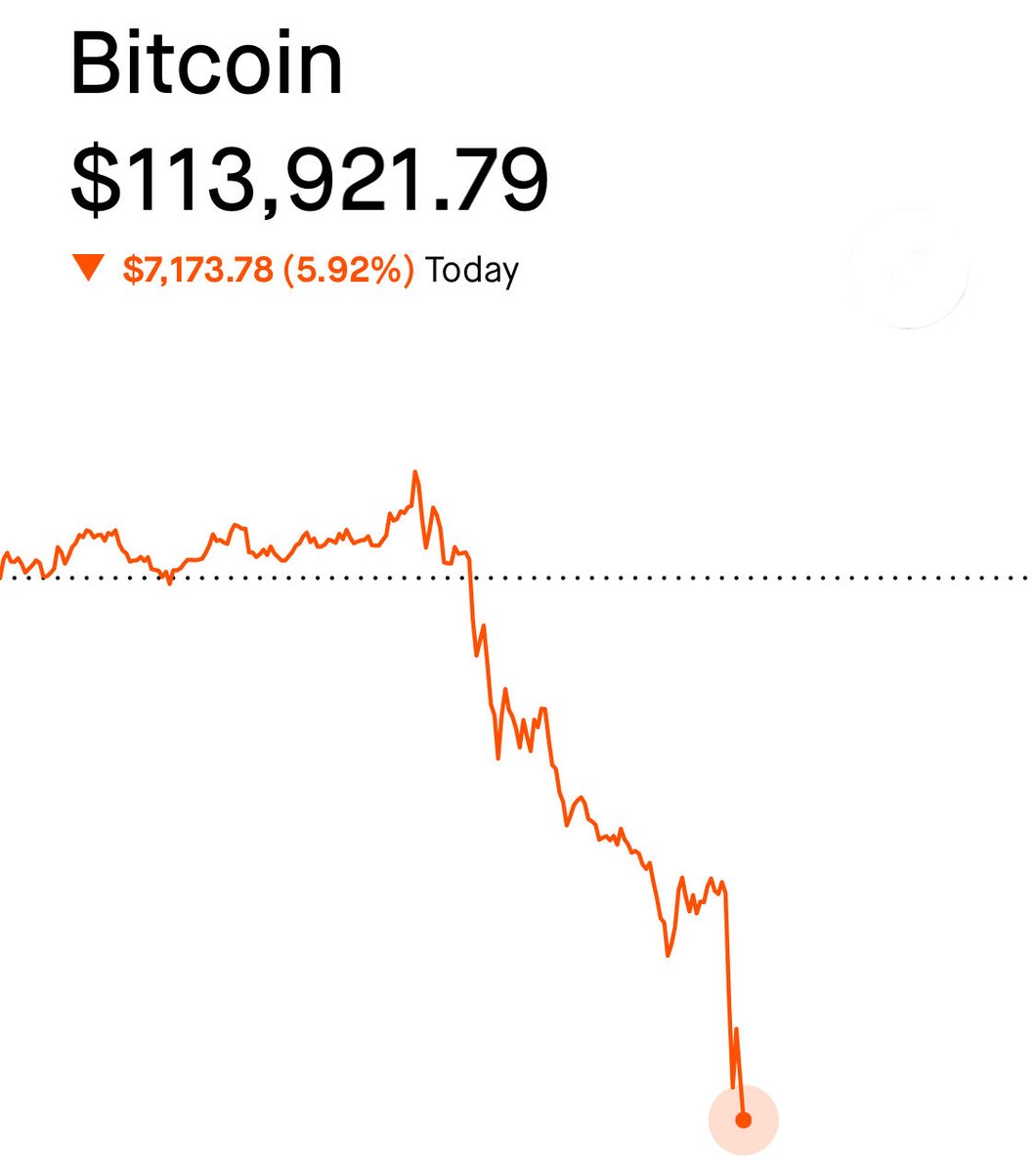 BITCOIN IS ABSOLUTELY TANKING