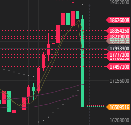 BTCの下げきついな。。